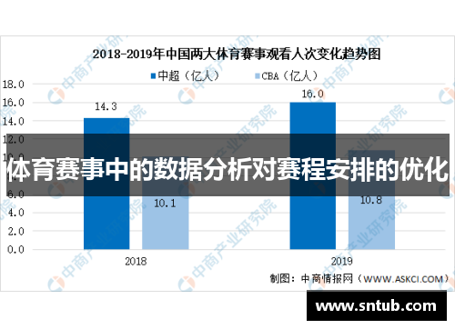 体育赛事中的数据分析对赛程安排的优化